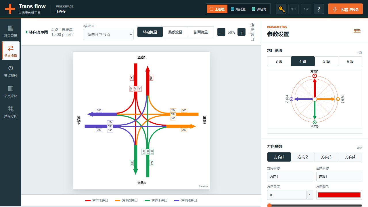 Trans Flow 转向流量与交叉口方案工作台